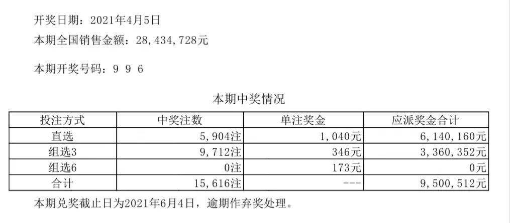 澳门六开彩开奖结果记录,数据解读说明_经典版65.327