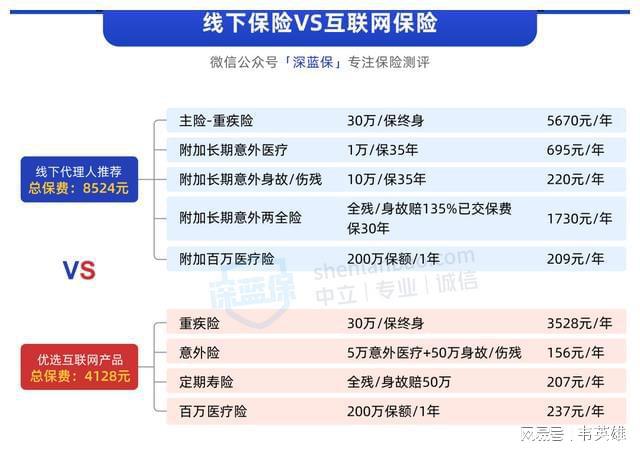 乓球作 第6页