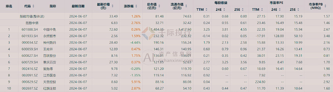 文叶娅 第7页