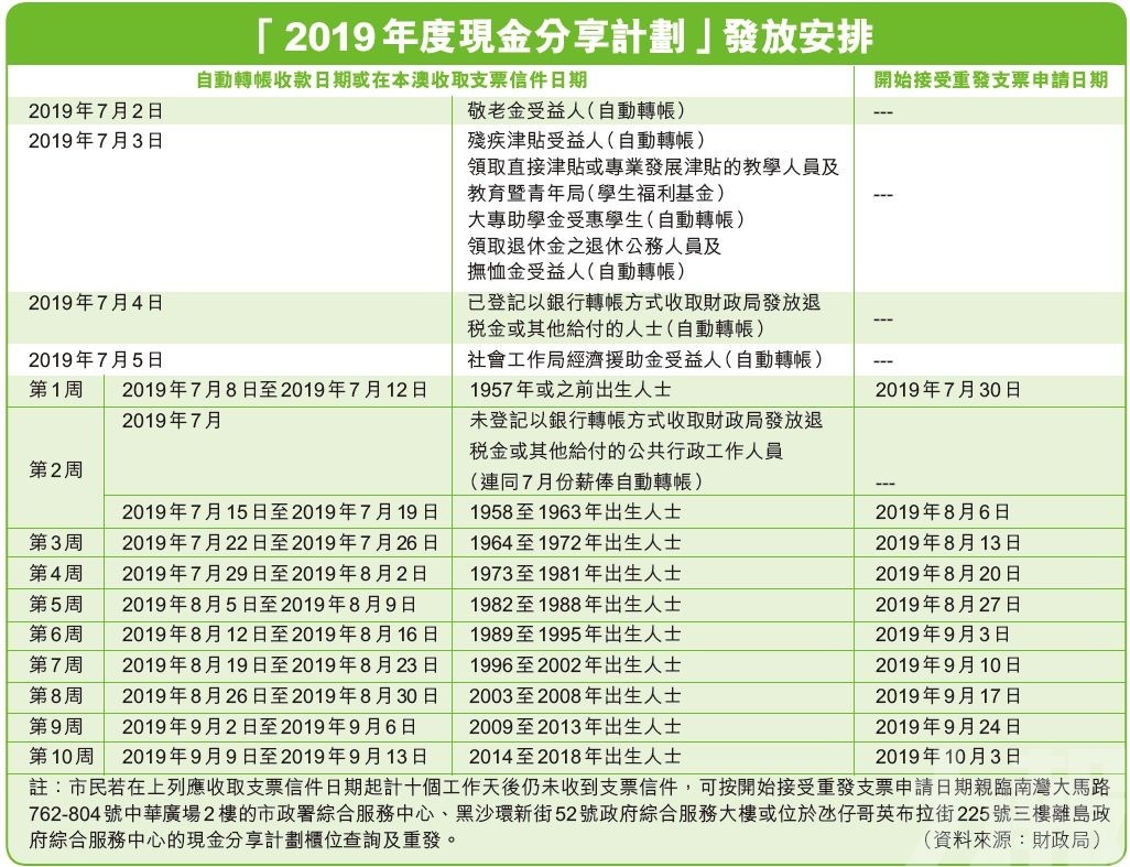 旁边拿 第6页