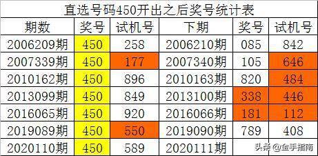 新澳门一码一码100准确,数据引导设计策略_OP44.510