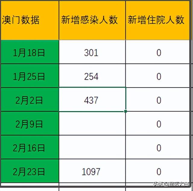 新澳门开奖现场+开奖结果直播,数据分析驱动解析_Chromebook26.169