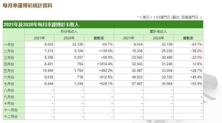 澳门六开奖结果2024开奖记录今晚直播视频,收益成语分析落实_策略版24.443