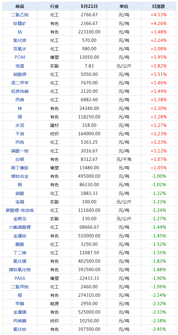 2024年12月23日 第86页