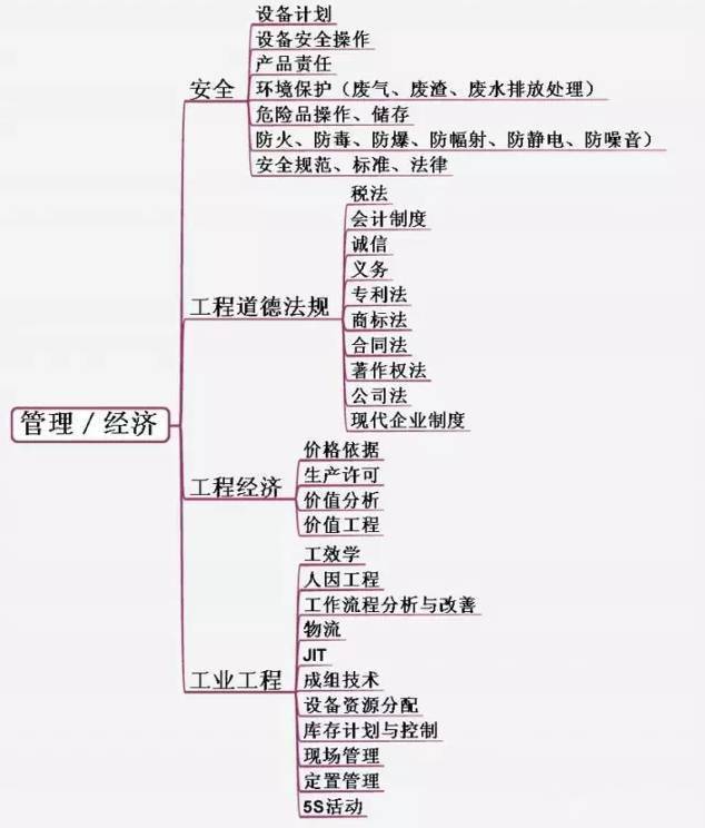 澳门一码一肖100准吗,安全设计解析方案_专家版28.421