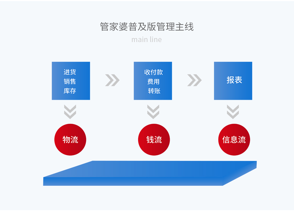 7777788888精准管家婆全准,高速解析响应方案_微型版26.673