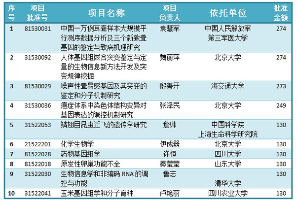 admin 第2页