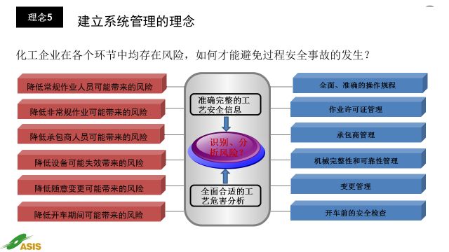 新奥资料免费期期精准,标准化实施程序解析_进阶款27.447