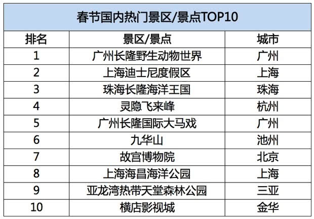 新澳天天开奖资料大全旅游攻略,数据导向解析计划_GT87.794