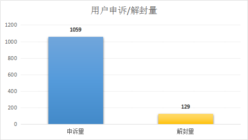 管家婆天天免费资料大全,实地评估策略数据_3D45.606