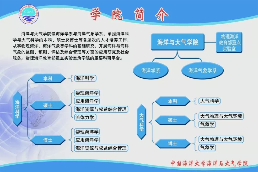 探索气象科学奥秘，展望气象专业前景，大学气象专业概览