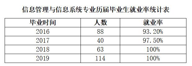 信管专业大学，信息管理与技术的探索之旅