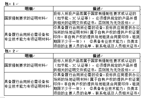 武定县招投标公告发布