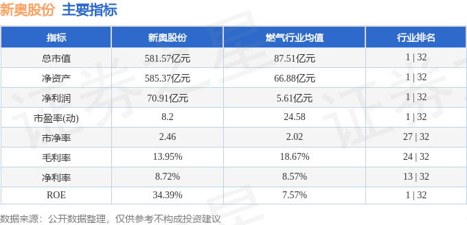 2024新奥正版资料免费提供,实地分析数据设计_升级版63.415