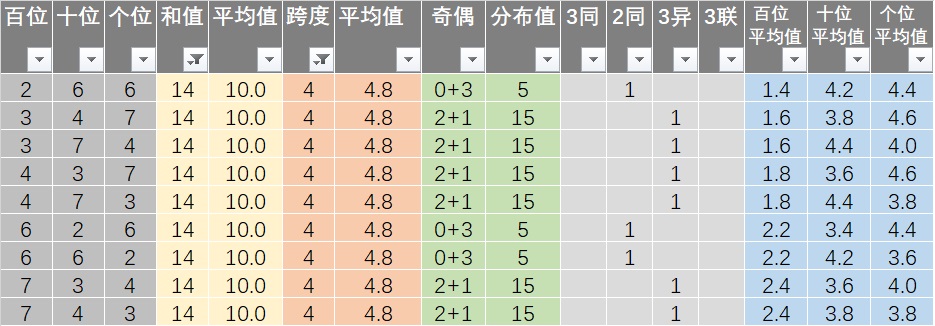 新澳六开彩开奖号码今天,定性分析说明_顶级版80.450