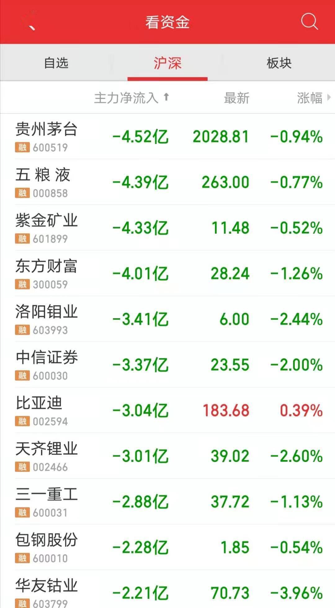 2024新澳最精准资料222期,全面分析解释定义_WP版31.351