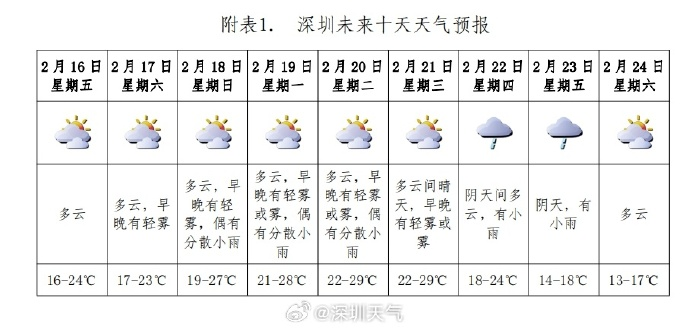 深圳气候特点与最低温度解析，影响因素深度分析