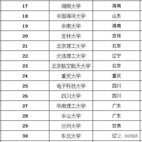 最新985大学名单公布及其影响力分析