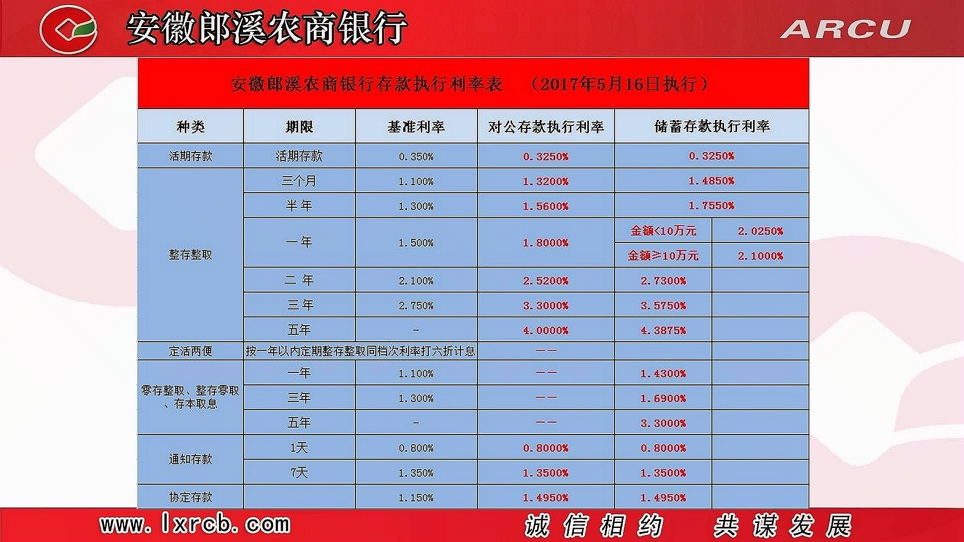 银行存贷利率最新动态，影响及未来趋势分析