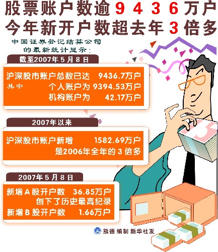 最新股民数据分析揭秘股市增长动力源泉